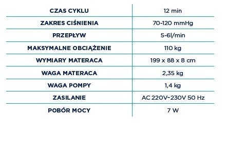 Timago materac przeciwodleżynowy z kompresorem Gm-TKS 2012-A. Dane techniczne: czas cyklu 12 min, zakres ciśnienia 70-120 mmHg, przepływ 5-6l/min, masymalne obciążenie 110 kg, wymiary materaca 199x 88x 8 cm, waga materaca 2,35 kg, waga pompy 1,4 kg, zasilanie AC220V-230V 50Hz, pobór mocy 7W