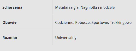 Podkładka podśródstopie. Schorzenia: metatarsalgia, nagniotki i modzele. Obuwie codzienne, robocze, sportowe, trekkingowe. Rozmiar uniwersalny.