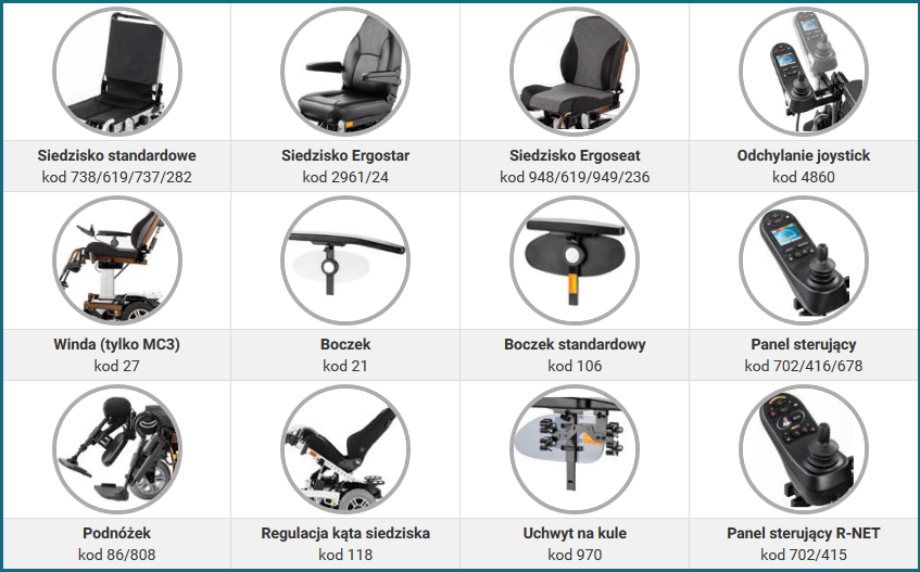 Wózek inwalidzki specjalny elektryczny ICHAIR BASIC MEYRA. Dodatki: siedzisko standardowe, siedzisko ergostar, siedzisko ergoseat, odchylanie joystick, winda, boczek, boczek standardowy, panel sterowania, podnóżek, regulacja kąta siedziska, uchwyt na kule, panel sterujący.