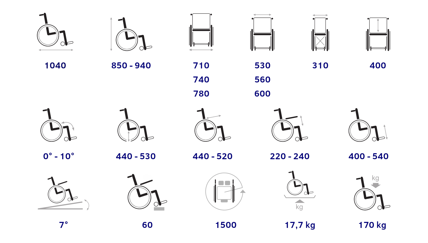 Wózek inwalidzki V300 Vermeiren. dane techniczne wózka. Masz problem z kupnem – zamów telefonicznie 735 575 252